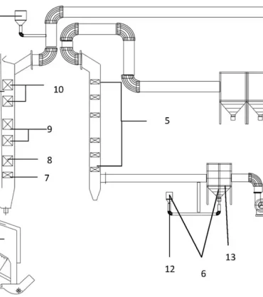 Design drawings of waste incineration flue gas treatment process