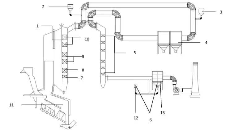 Design drawings of waste incineration flue gas treatment process
